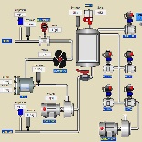 CSviluppo software